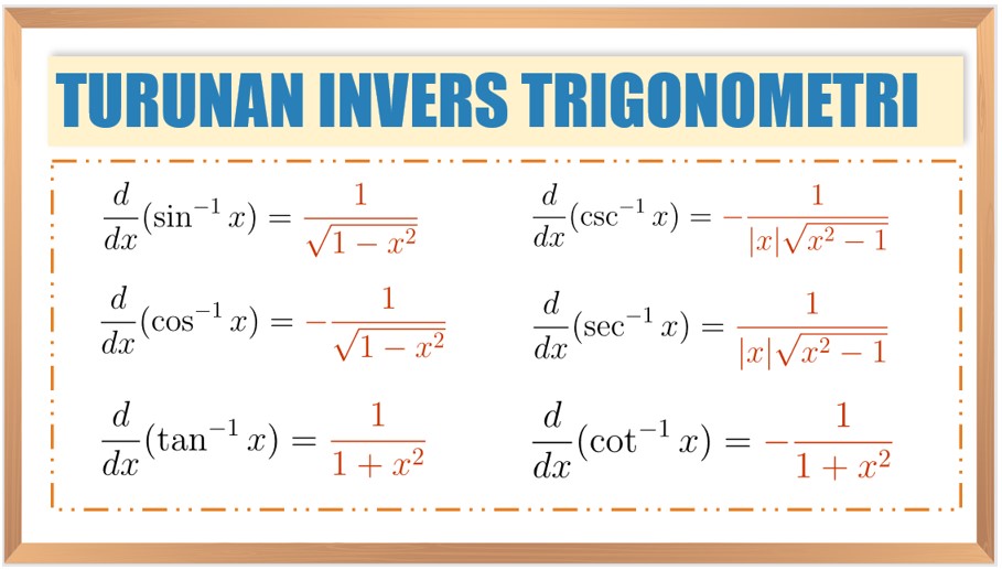 Turunan Invers Trigonometri, Contoh Soal dan Pembahasan